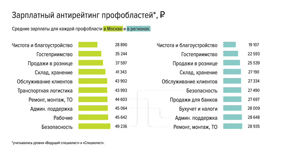 Карьерные эксперты сделали прогноз по зарплатам в 2019 году