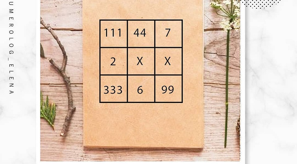 Формула счастья: нумерология по дате рождения – квадрат Пифагора