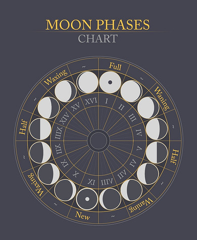Лунный календарь на июнь 2024 года