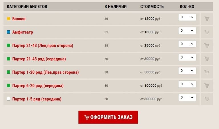 Супердорогой концерт Аллы Пугачевой расстроил простых зрителей (VIP остался доволен)