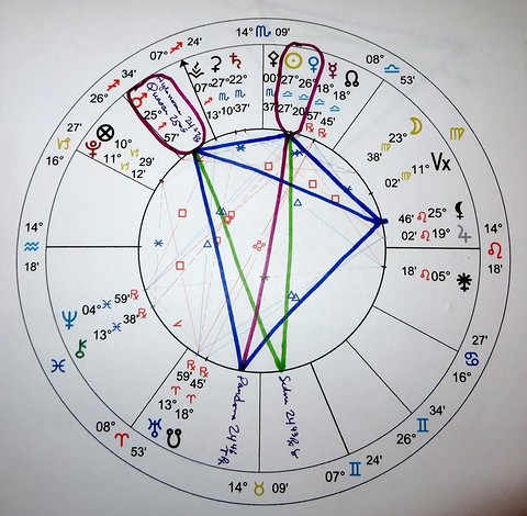 Что такое аспект квиконс в астрологии и как он мешает построить отношения