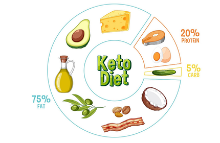 Кето-диета для начинающих: меню, правила и подводные камни