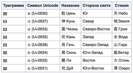 Что такое фэншуй: когда появился и как им пользоваться у себя дома