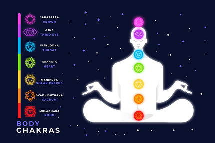 Как почистить чакры: 6 способов избавиться от негативной энергии