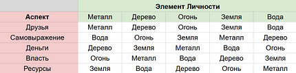 Китайская астрология: какой мужчина подходит тебе по карте бацзы