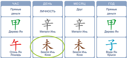 Китайская астрология: какой мужчина подходит тебе по карте бацзы