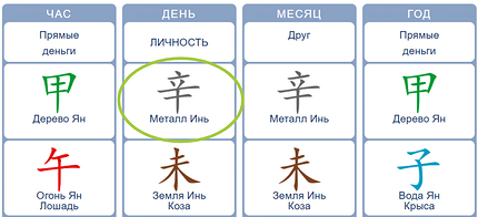 Китайская астрология: какой мужчина подходит тебе по карте бацзы
