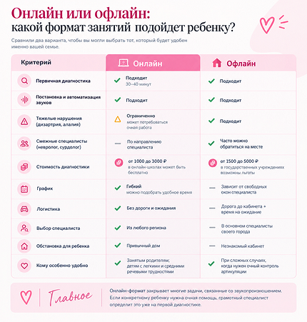«Сам разговорится» больше не работает: когда ребенку действительно нужен логопед