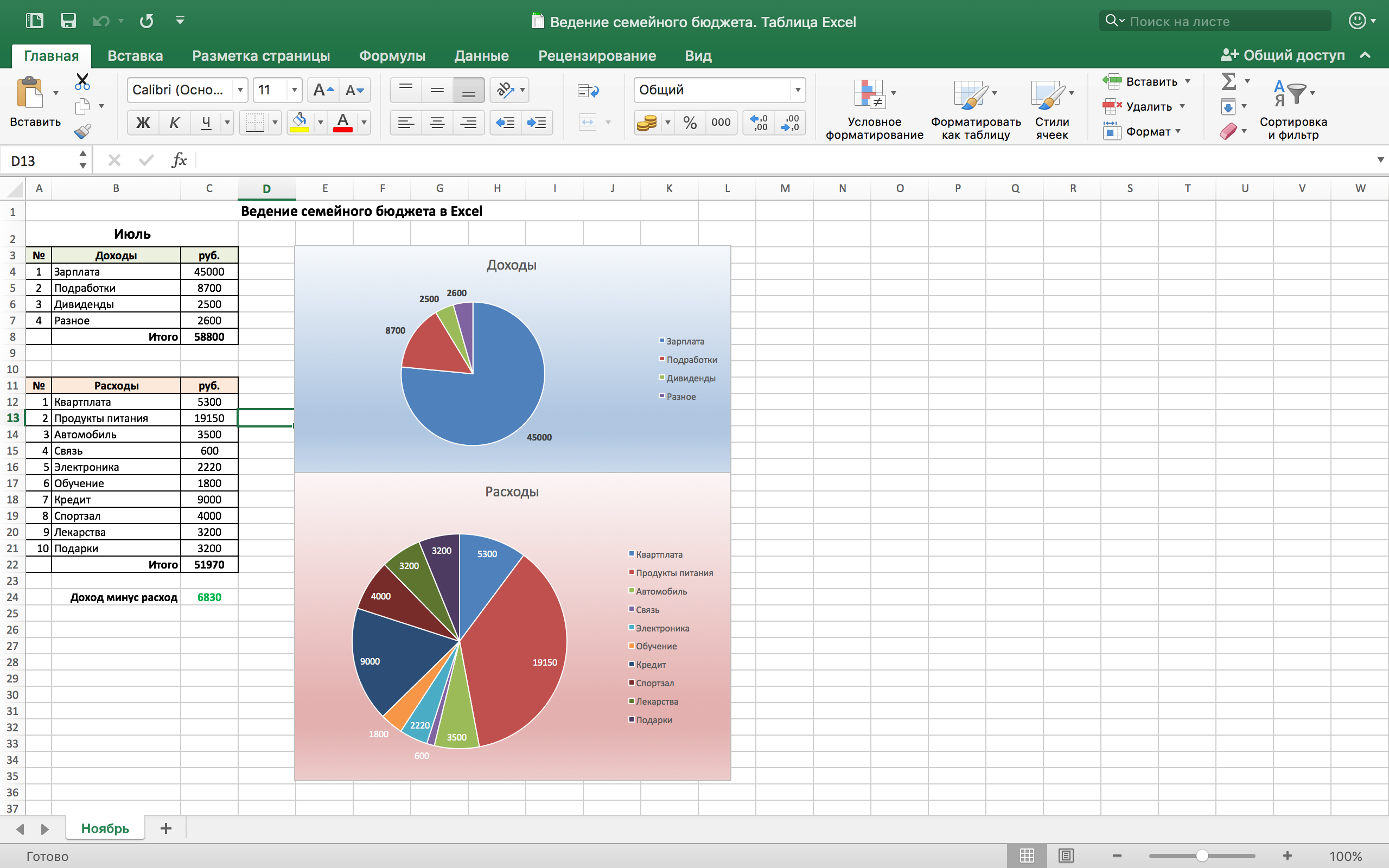 Бюджет образец в excel