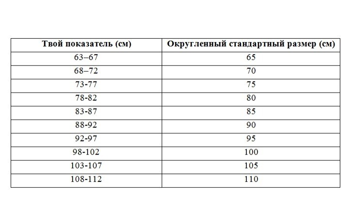 Стандартный размер груди. 75н размер лифчика. F5 Размерная сетка. Что означают буквы в размере бюстгальтера и цифры. Бюстгальтер полнота 15 что это значит.