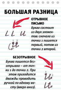Для чего нужен красивый почерк: 6 причин